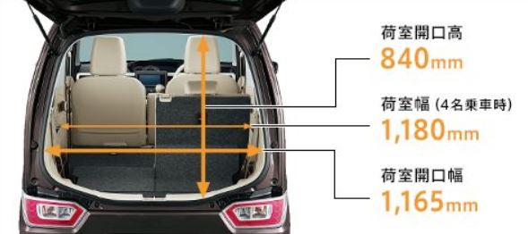新型ワゴンR車外・車内・荷室(トランク)・タイヤのサイズは?