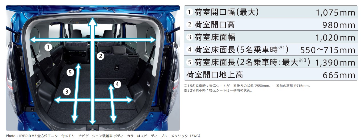 新型ソリオの車体・室内サイズはどれくらい？チャイルドシートやバギーは簡単に載せられる？